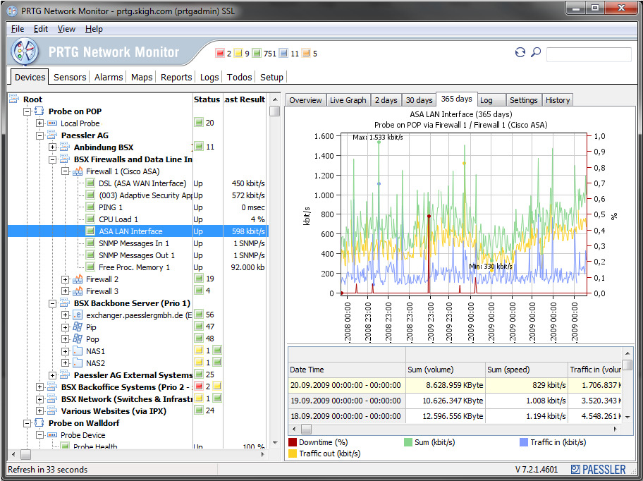 Network Speed Monitor 2.2.3 download