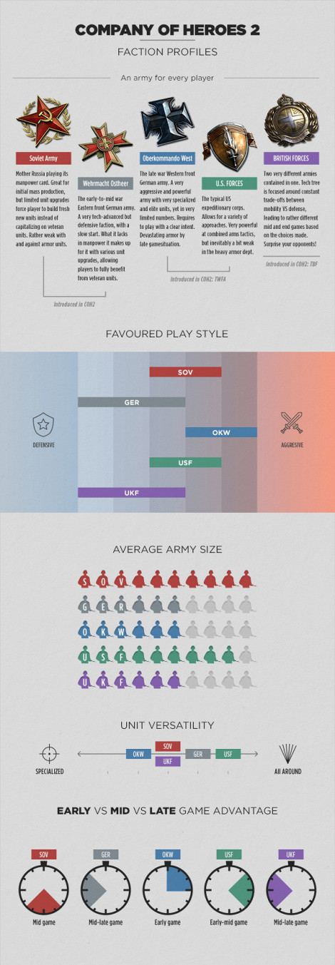 F Blog Infographic FactionProfile Revised