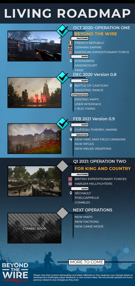 0.9 roadmap