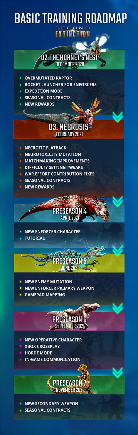 Roadmap 2021 Second Extinction Updated March small version