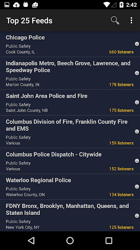 Broadcastify Police Scanner  Featured Image