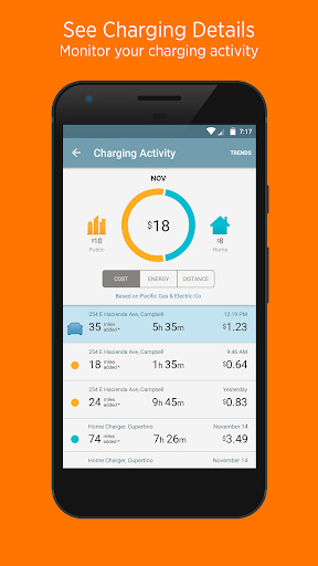 ChargePoint  Featured Image