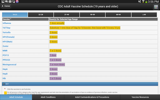 CDC Vaccine Schedules  Featured Image