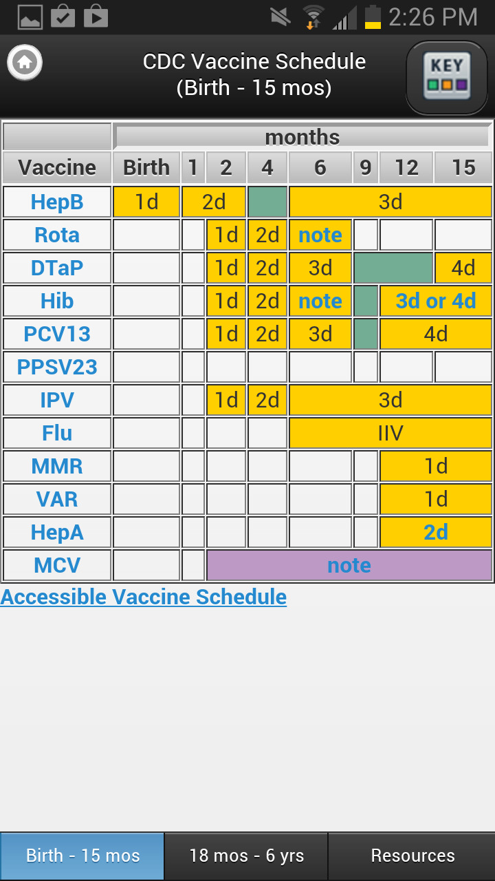 CDC Vaccine Schedules  Featured Image for Version 