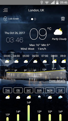 Weather forecast  Featured Image