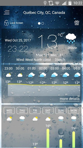 Weather forecast  Featured Image
