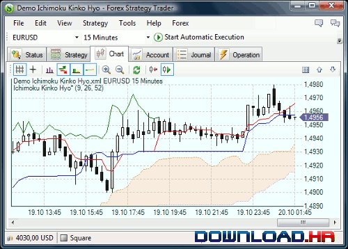 Forex Strategy Trader 3.3.0.0 3.3.0.0 Featured Image