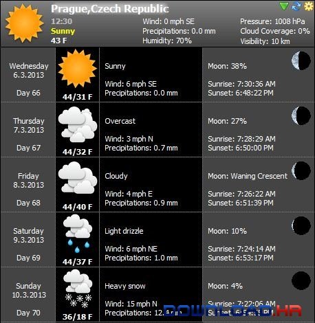 MiTeC Weather Agent 3.4.0 3.4.0 Featured Image