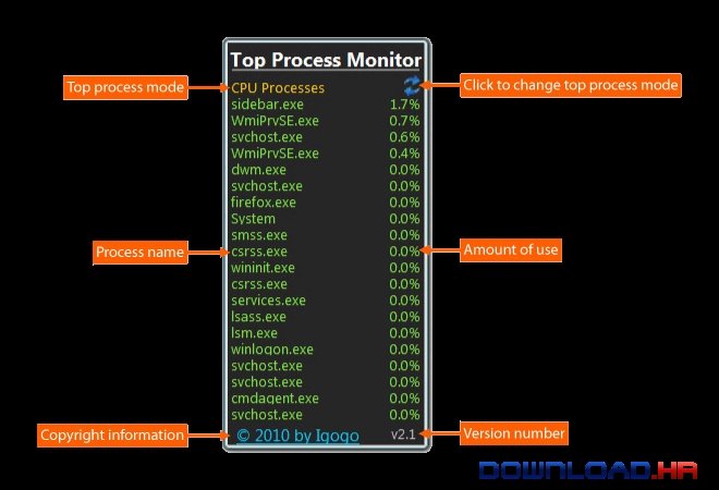 Top Process Monitor 10.0 10.0 Featured Image