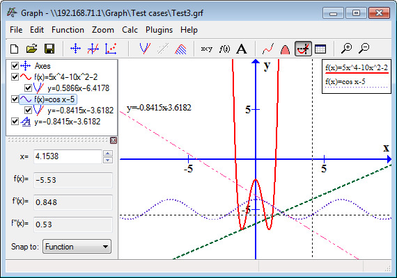 Graph 4.4.2 4.4.2 Featured Image