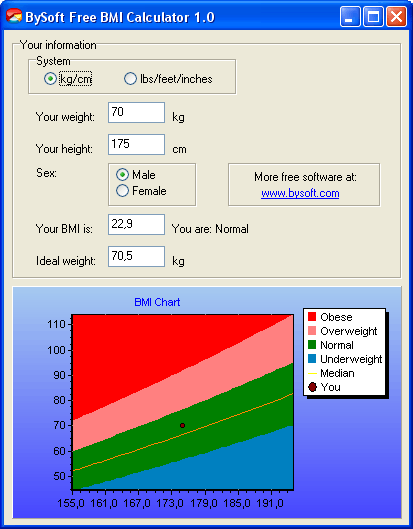 BySoft Free BMI Calculator 1.1.5.191 1.1.5.191 Featured Image