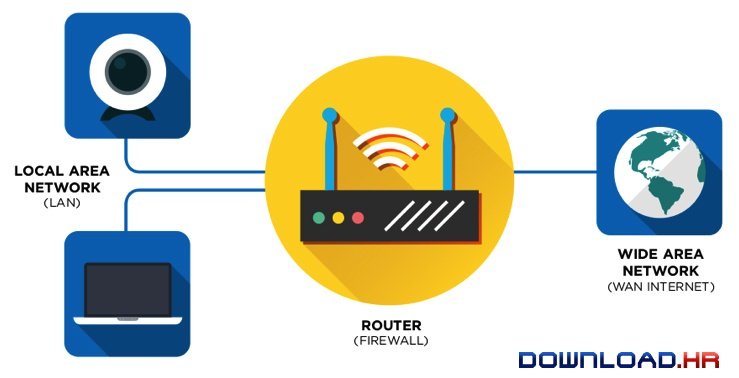 Robusta Port Forwarder 1.0.0.1 1.0.0.1 Featured Image