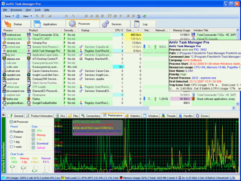 AnVir Task Manager Free 7.5 7.5 Featured Image